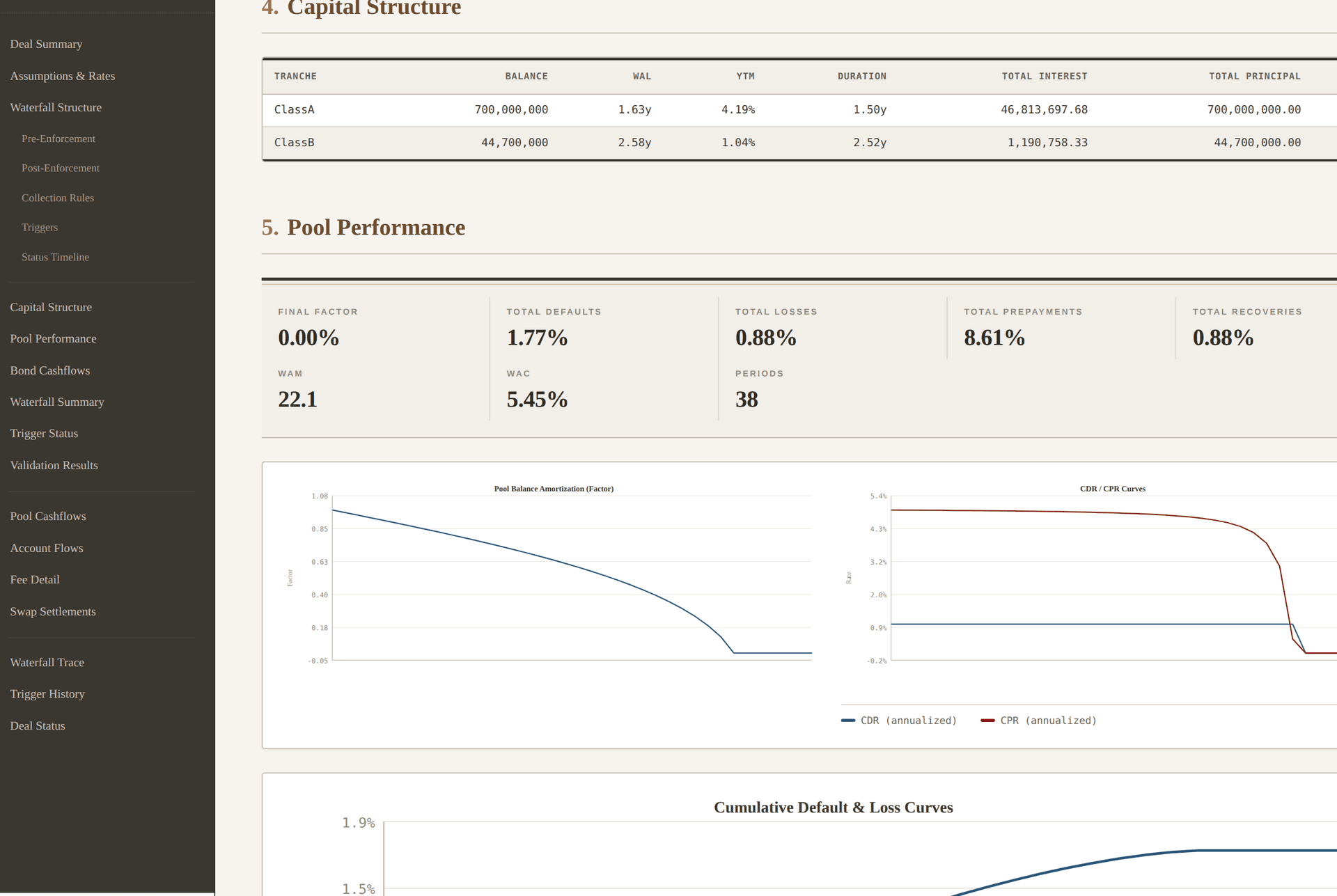 Production cashflow report showing capital structure and pool performance for a European auto ABS deal